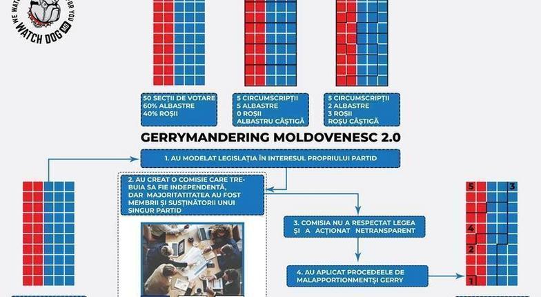 Молдавские власти нарушили все возможные нормы и рекомендации при введении смешанной избирательной системы