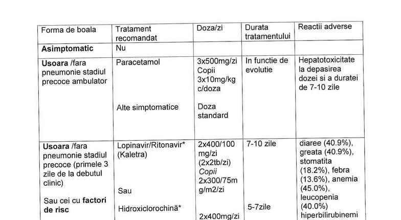 В Румынии утвержден метод лечения коронавируса и список медикаментов