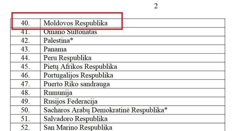 Литва внесла Молдову в "черный список"